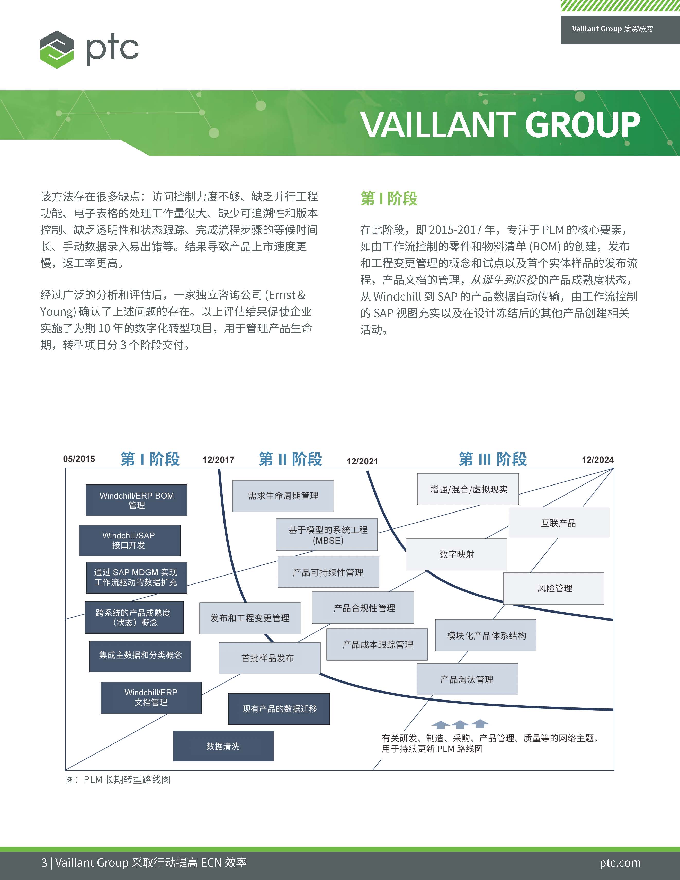 Vaillant Group's Digital Transformation (Chinese)_页面_03.jpg