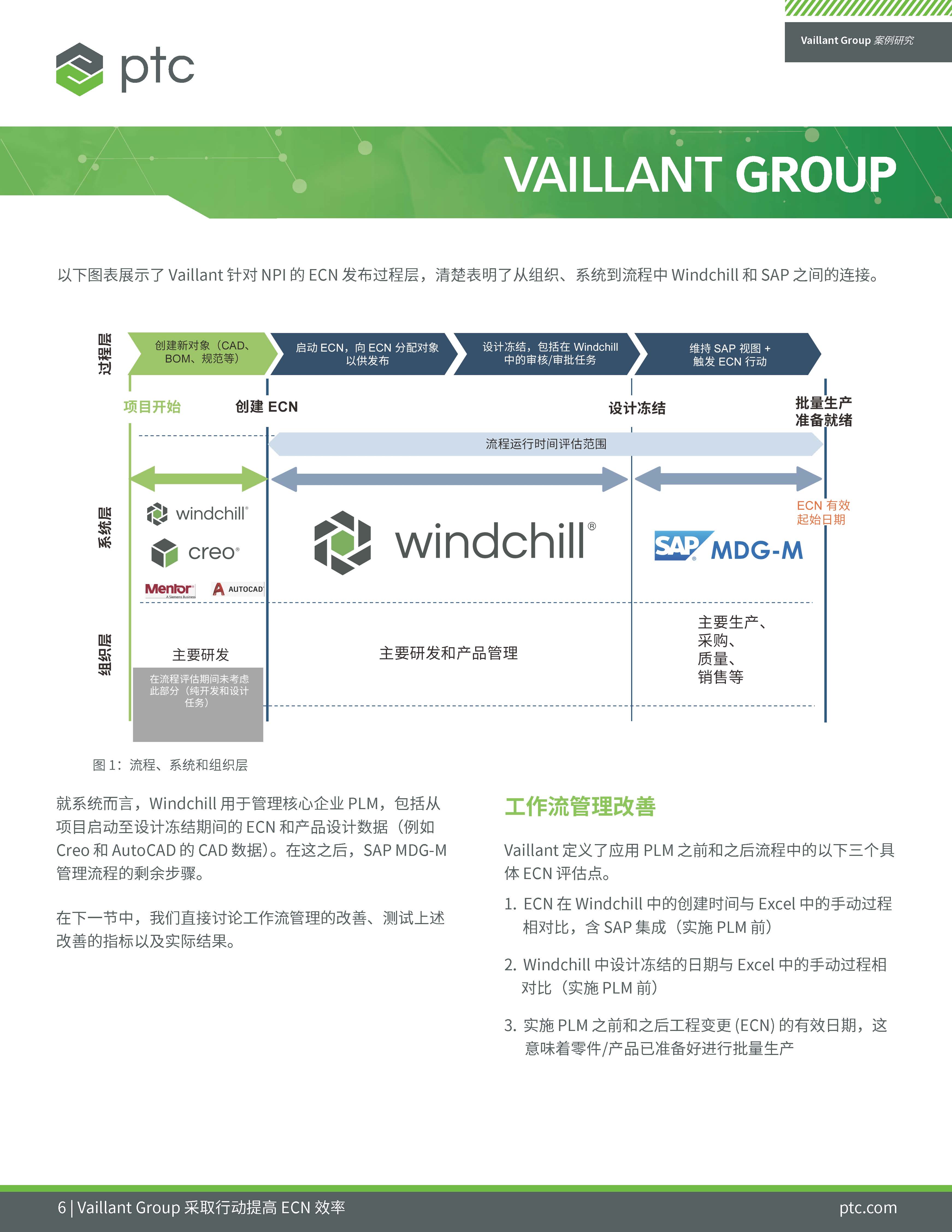 Vaillant Group's Digital Transformation (Chinese)_页面_06.jpg