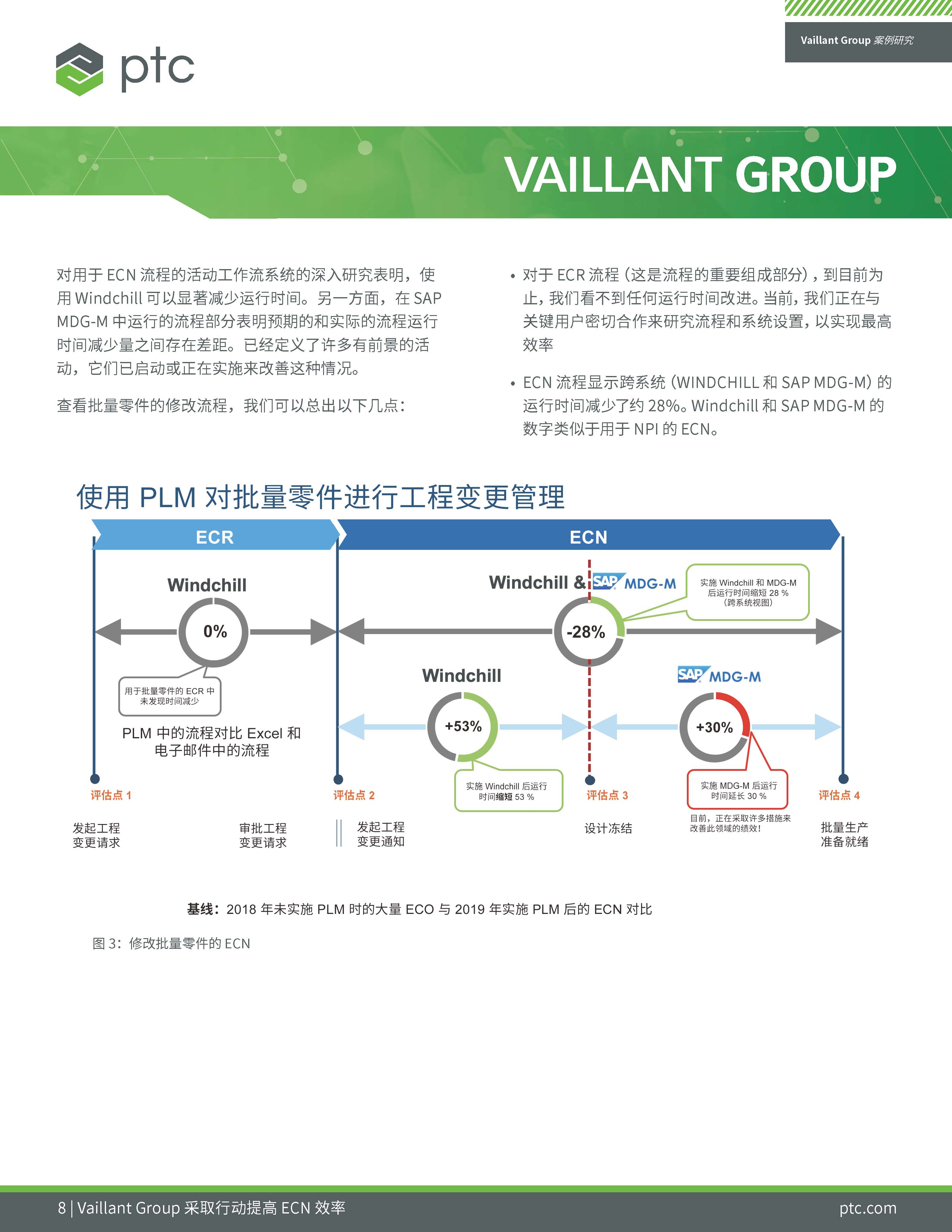 Vaillant Group's Digital Transformation (Chinese)_页面_08.jpg