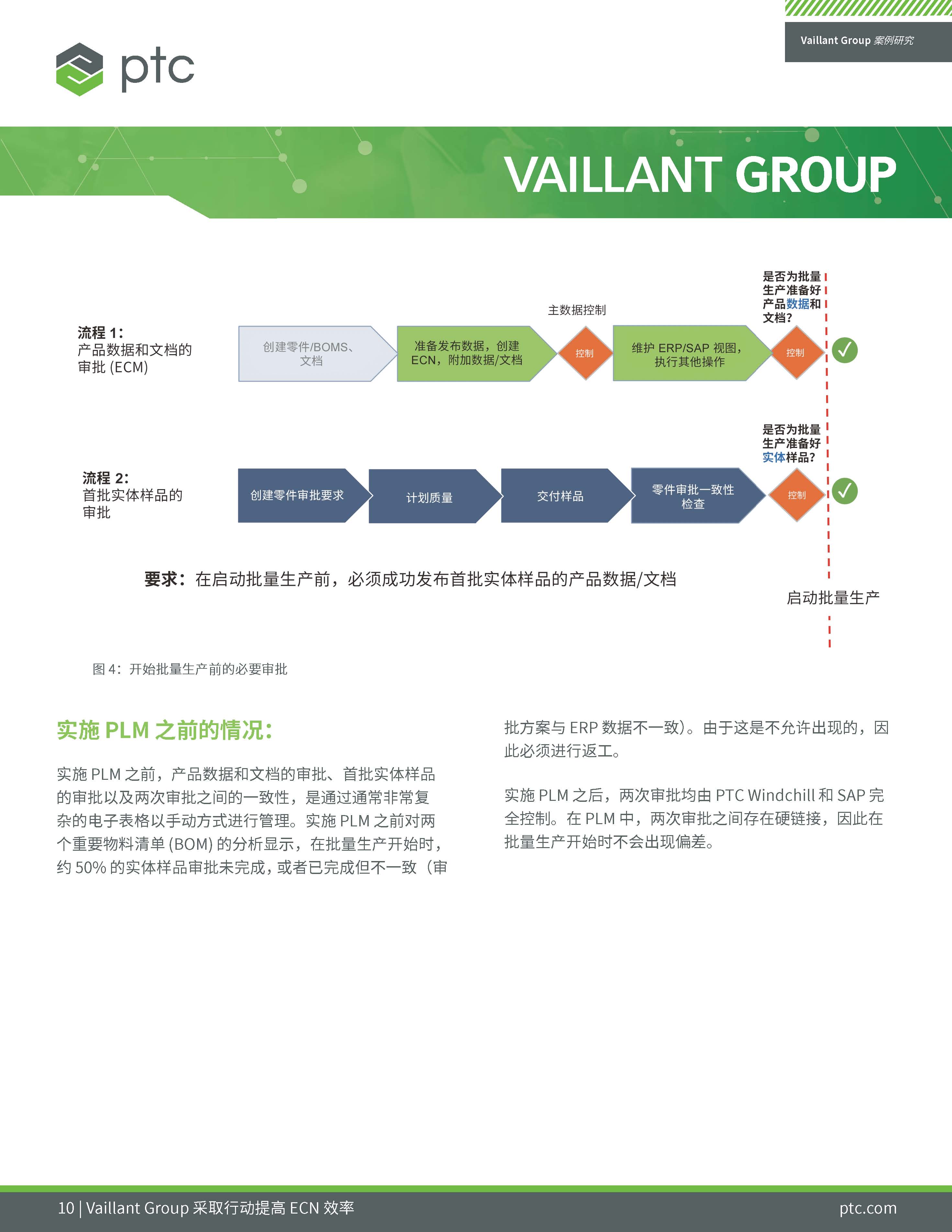 Vaillant Group's Digital Transformation (Chinese)_页面_10.jpg