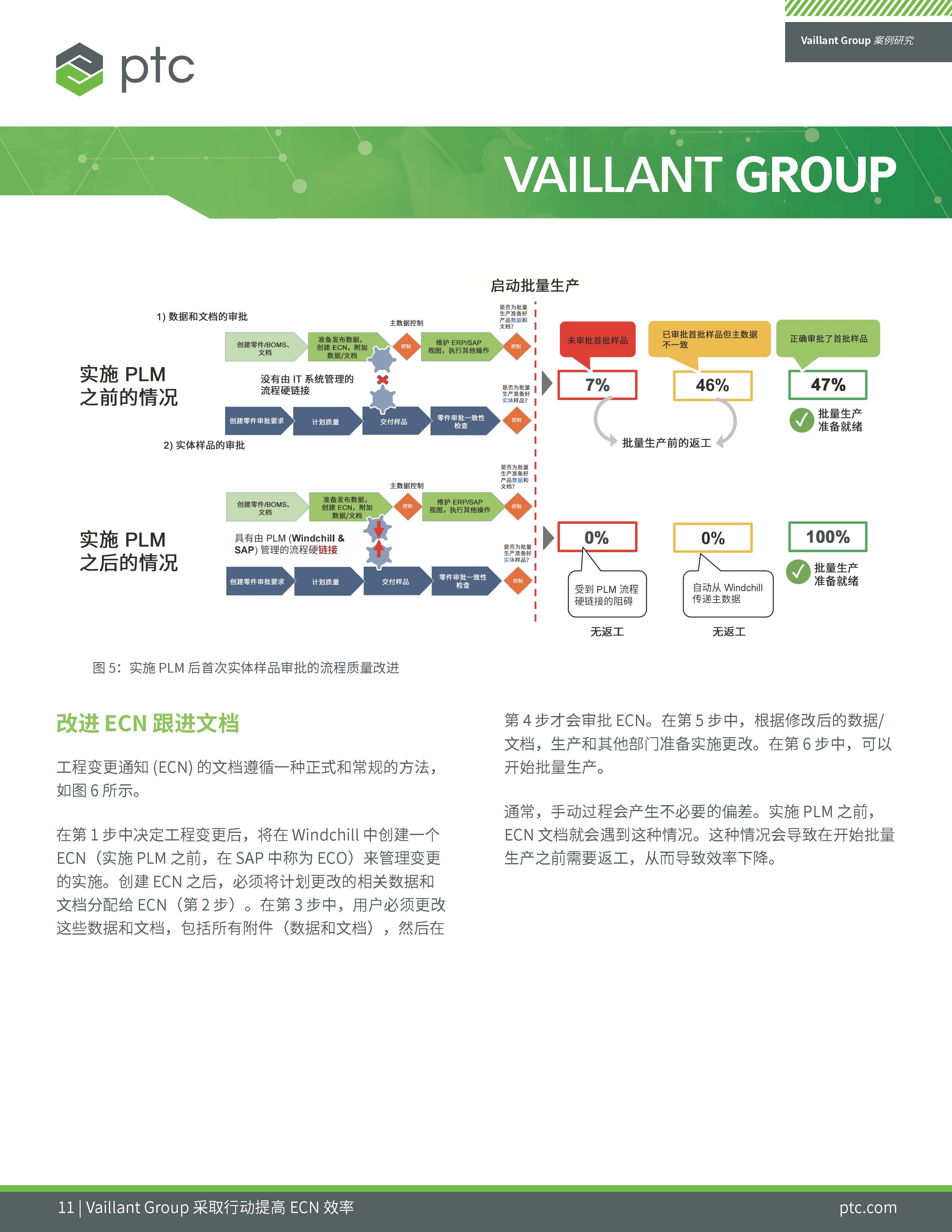Vaillant Group's Digital Transformation (Chinese)_页面_11.jpg