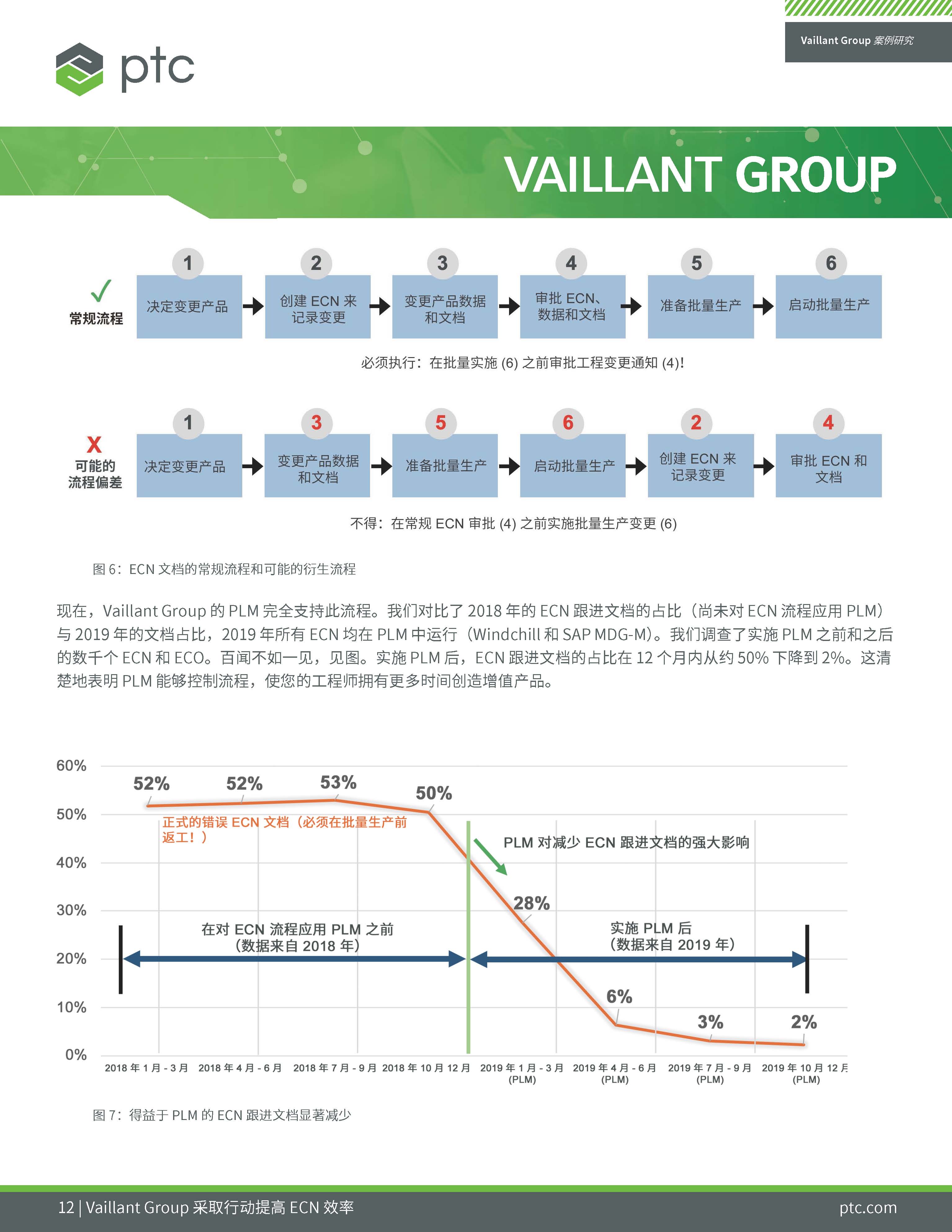 Vaillant Group's Digital Transformation (Chinese)_页面_12.jpg