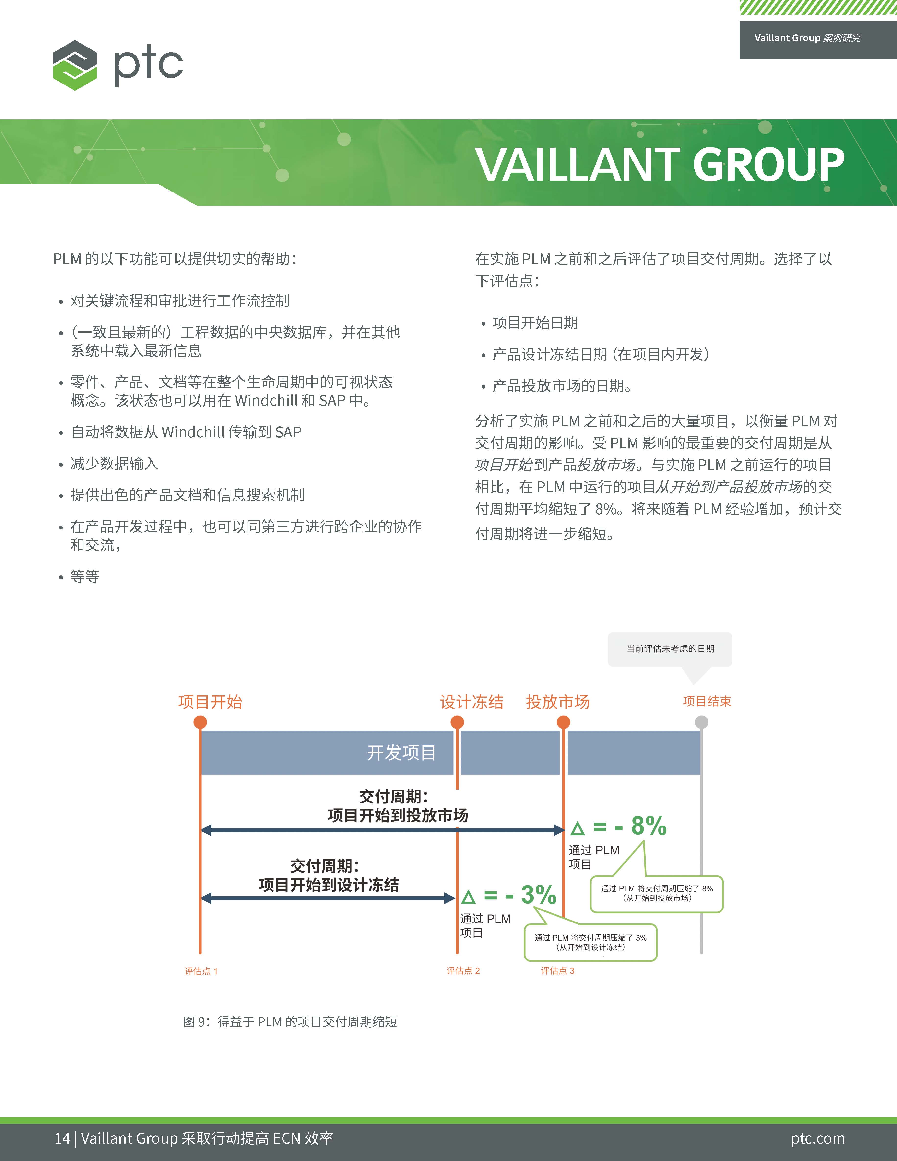 Vaillant Group's Digital Transformation (Chinese)_页面_14.jpg