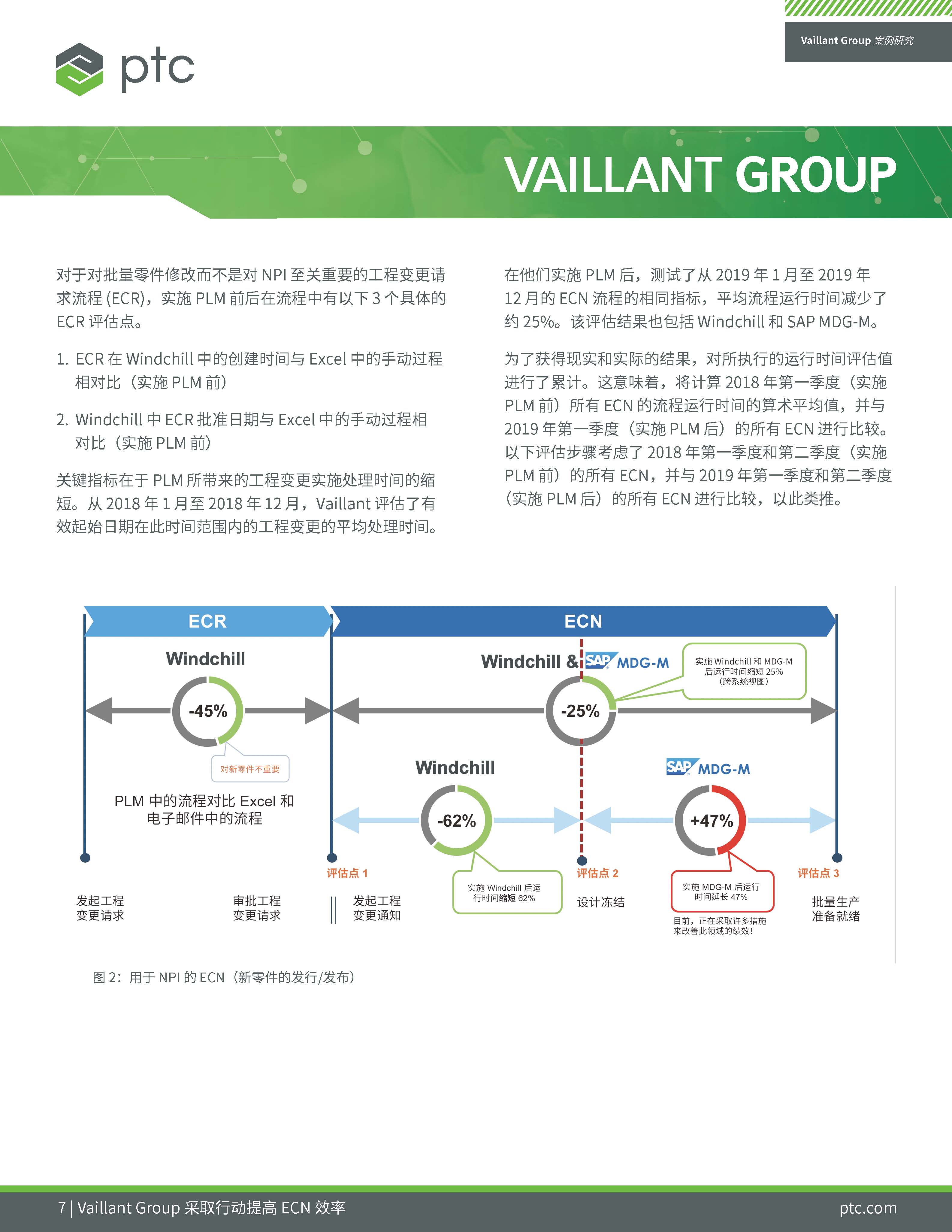 Vaillant Group's Digital Transformation (Chinese)_页面_07.jpg
